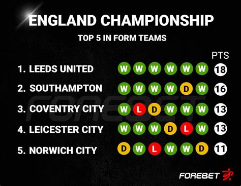 england championship prediction|English Championship Predictions .